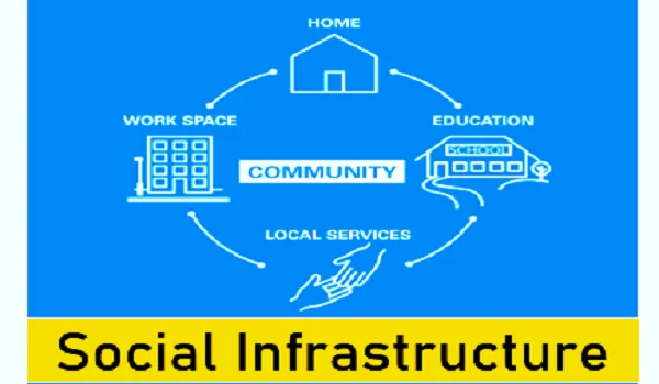 Featured Image of Social Infra